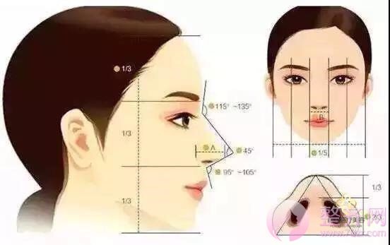 既然已经隆过鼻,为啥还要再做一次呢?