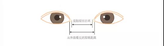 看完这个,终于知道为什么自己的双眼皮不好看