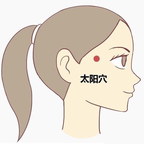 对于太阳穴凹陷,我们应该如何改变呢?