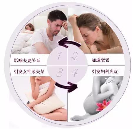 私密整形:真实的需要