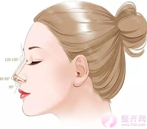 面部美学标准,数据告诉你什么是美!