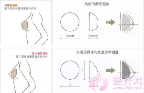 女孩的咪咪真的能“摸摸大”吗?