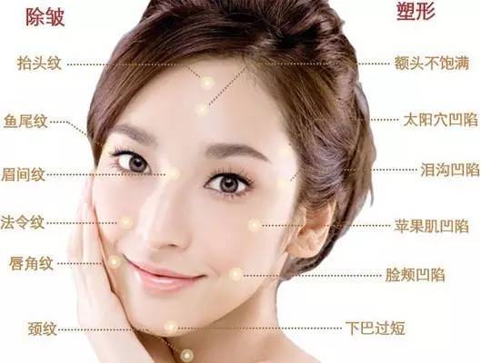 青春不老,容颜依旧的秘密