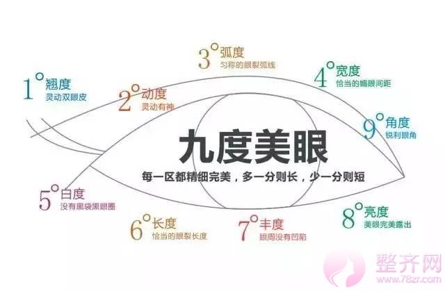 为什么亚洲人不适合做宽的双眼皮?