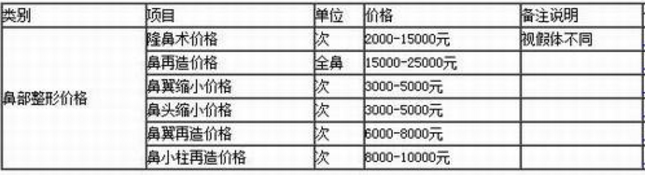 隆鼻有哪些方法?北京哪家医院隆鼻做的好?【价目表】