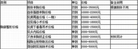 广州曙光刘伟杰隆胸价格多少钱？怎么样？