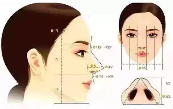 这些关于隆鼻的“小白”问题,你也可能问过
