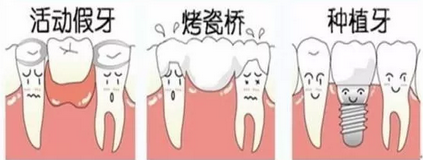 如果没有牙齿你会怎样?