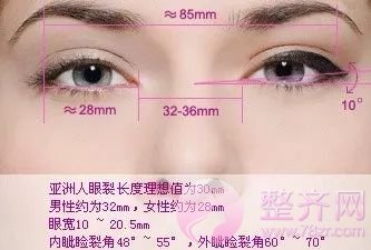 天生的双眼皮为什么不明X?