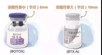 医生推荐我打进口注射瘦脸,里面会不会有猫腻?
