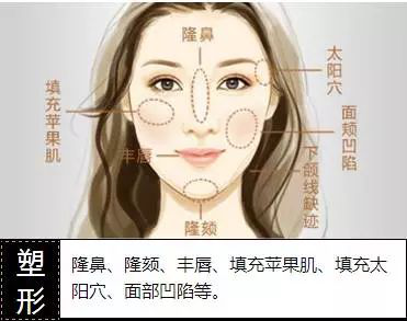 该不该做整形?看了这五个步骤你就会有答案!