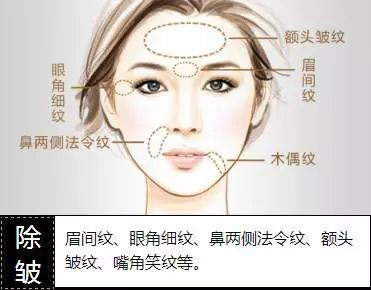 该不该做整形?看了这五个步骤你就会有答案!