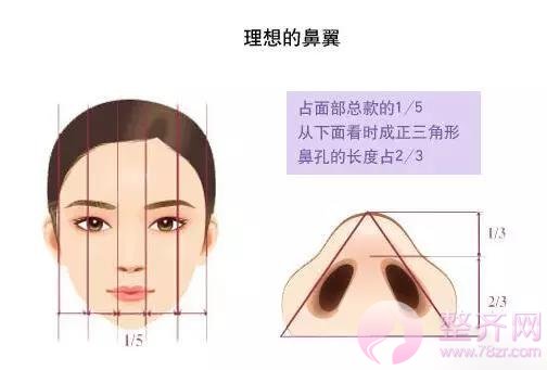 鼻翼缩小怎么做?我来告诉你!