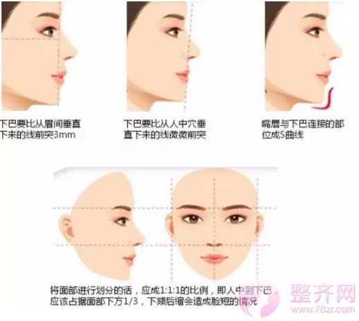 下巴决定脸型,颜值加分就靠它