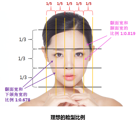 颧骨高不想磨骨,如何解决?这个攻略送给你