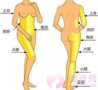 吸脂后不是说不反弹?怎么还会长胖?