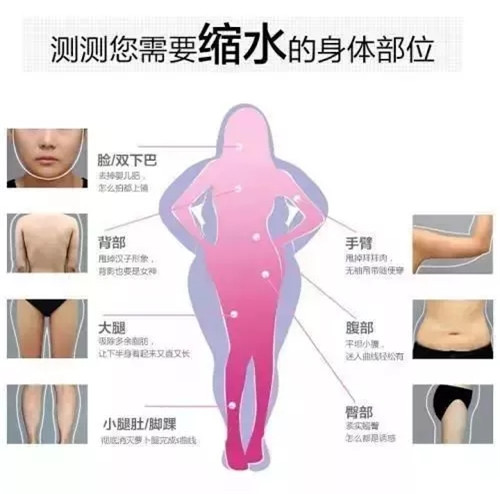 溶脂和吸脂有什么区别?