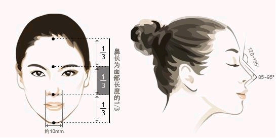 如何来判断自己隆的鼻子是否成功了呢?
