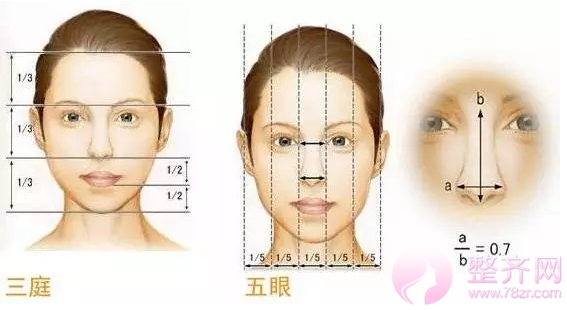 关于鼻部手术的8大常见疑问!
