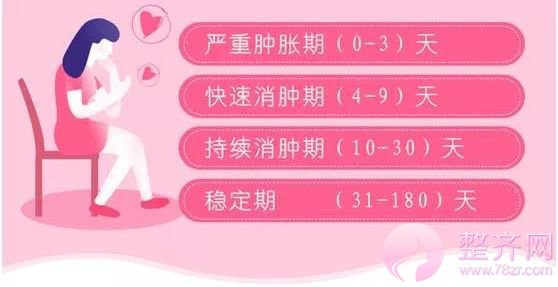 双眼皮术后恢复快或慢,到底什么作怪?