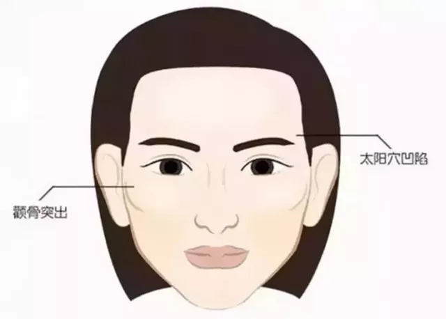 你知道吗?自体脂肪填充能让脸看起来更瘦!