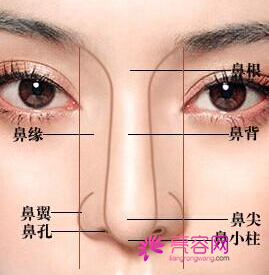 昆明美莱隆鼻怎么样?价格案例分享
