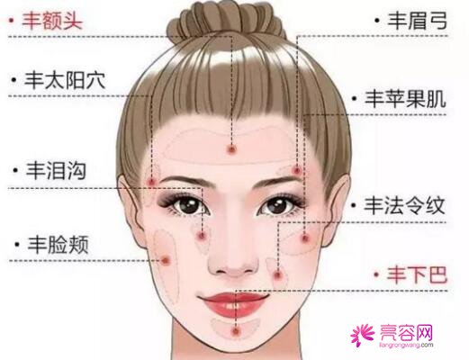 重庆时光自体脂肪填充怎么样?价格案例分享