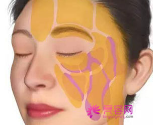 北京玉之光王明利自体脂肪填充怎么样?价格案例分享